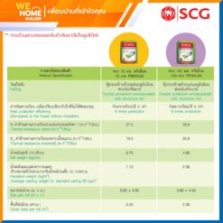 Alternative view of ฉนวนกันความร้อน Stay Cool - Premium ขนาด 6 นิ้ว ตราช้าง SCG